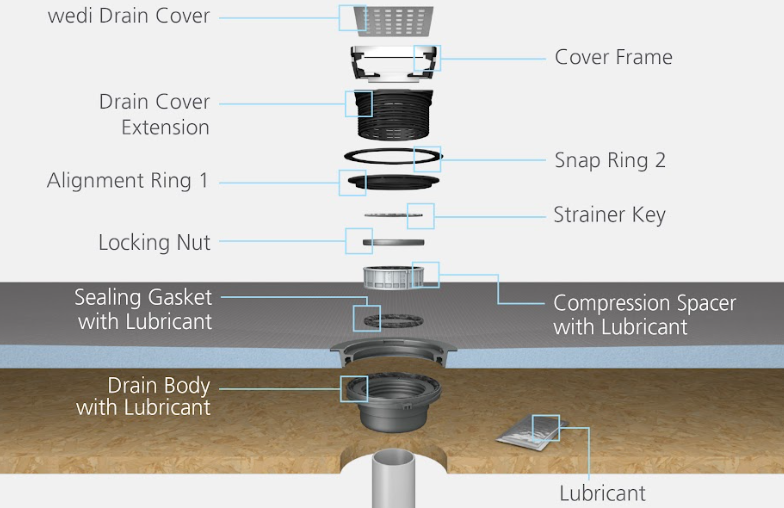 
                  
                    wedi® Shower Kits - Offset Drain - 36"x 72"
                  
                